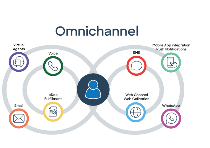 Omini Channel 